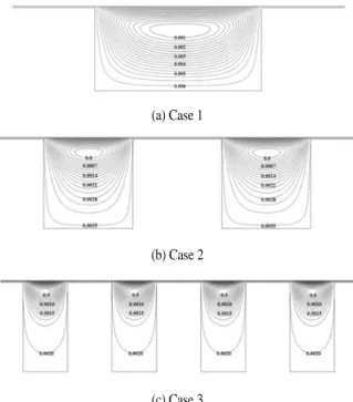 Fig. 11 Comparison of the friction reduction ratio for cases 1~3