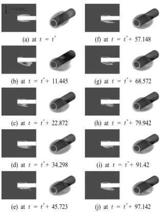 Fig. 6 Time sequence of 3-D Liquid volume fraction in the wake  region at   =0.3