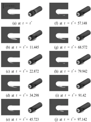 Fig. 11 Side flow profile of sine function