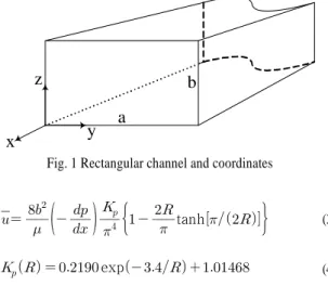Fig. 1 Rectangular channel and coordinates계산법을  제시하였다. Berli[5] 역시  원형과  얇은  직사각형  채널에  대하여  마이크로와  나노채널에  적용될  수  있는  해석적인  공식과  유동  네트워크  해석을  수행  하였다