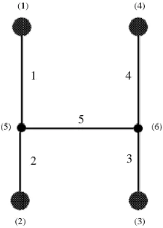 Fig. 2 Layout of the H-shaped network of microchannels  composing the immunoassay chip developed by Hu et 