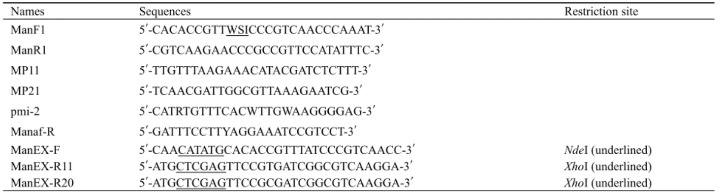 Table 1. Primers used for cloning mannanase genes