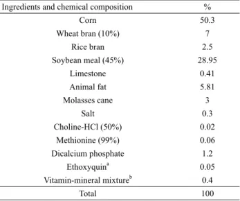 Table 1. Formula and chemical composition of basal diets used for  growing pigs