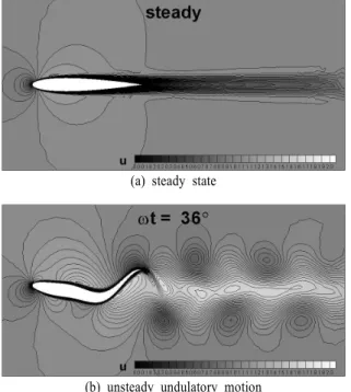 Fig.  19  Comparison  of  u-velocity  contours  between  steady  and  unsteady states