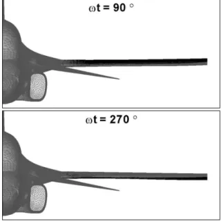 Fig. 20 Deflection of a cantilevered beam with uniform load