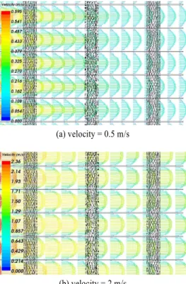 Fig. 8 Temperature fields of M13.2 전열성능에  대한  공기유속의  영향Fig.  4는 공기 유속 변화에 따른 대류열전달계수를 나타낸 그림이다