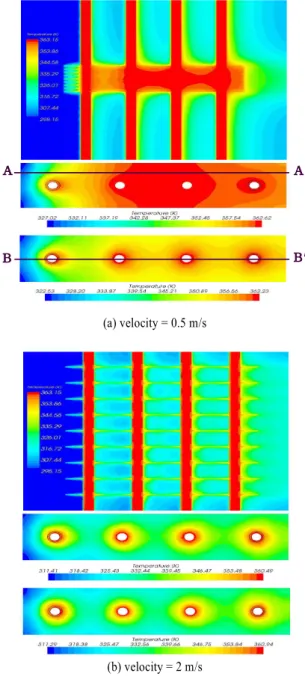 Fig. 9 Temperature fields of M8