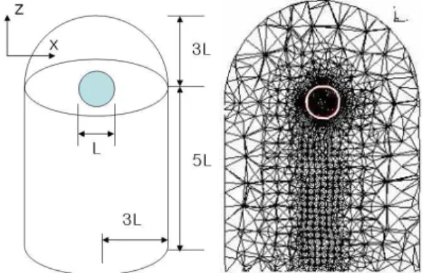 Fig. 1 Computational Domain(right: hybrid unstructured mesh)
