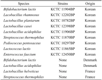 Table 1. List of commercial probiotics used in this study 집출입구에 발라 외부로부터 바이러스나 해로운 세균의 유입을 