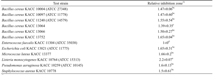 Table 2. Antibacterial spectra of the culture supernatants from L. brevis JBE 30 by using paper disc diffusion assay