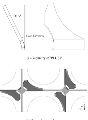 Fig.  1  Geometry  and  computational  domain  of  'PLUS7'  mixing  vane