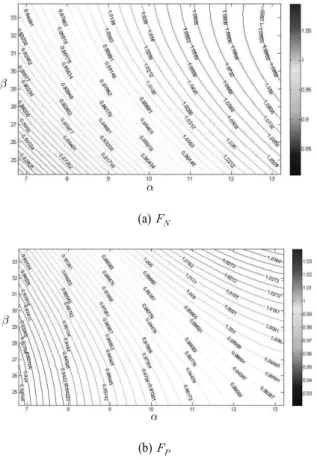 Table 4 Averaged     and       (a) Averaged     values (    = 1.0 )