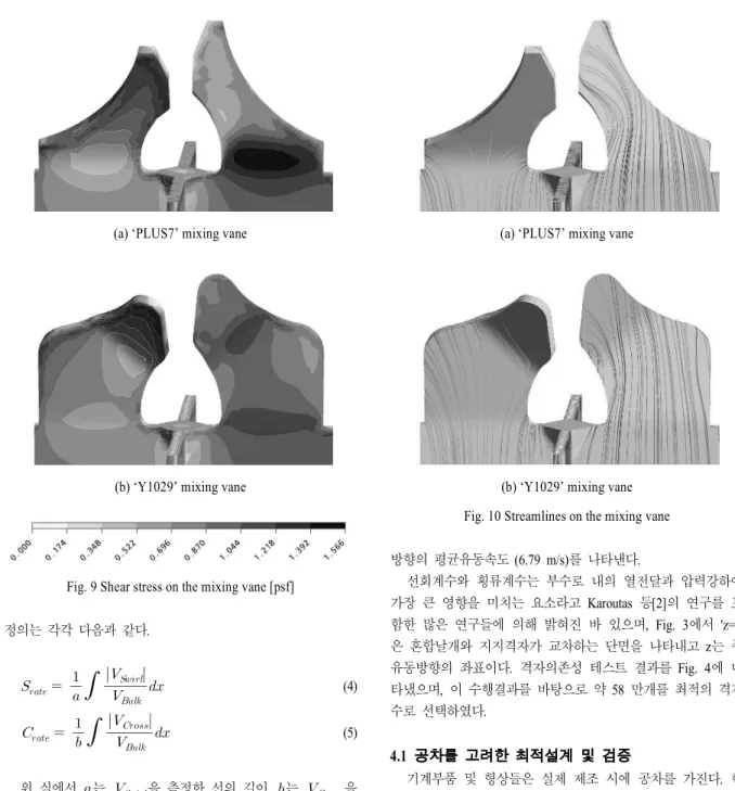 Table 6 Total force on the mixing vane Fig. 9 Shear stress on the mixing vane [psf]