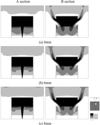 Fig.  7  Hydrogen  concentration  contour  for  the  4mm,  6mm  and  8mm at 3min(Q 0  = 131L/min)