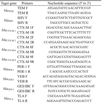 Table 1. Oligonucleotides used as primers for amplification of ESBL genes