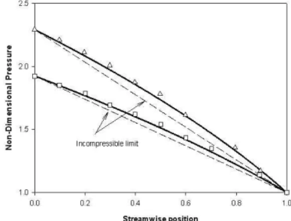 Fig.  2  Mass  flow  rate  (kg/s)  of  helium  gas  in  the  scale  of    