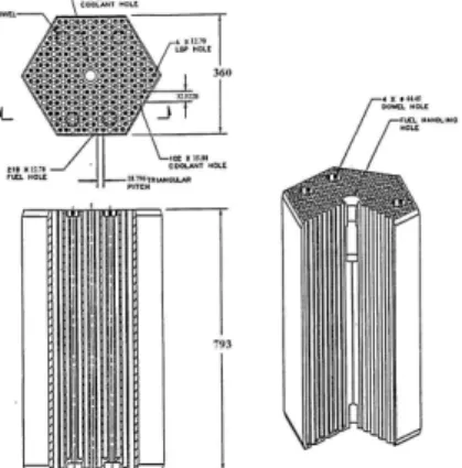 Fig.  1  Schematic  diagram  of  GT-MHR  core  and  coolant  flow  path[1]