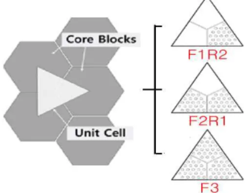 Fig.  5  Definition  of  bypass  flow,  crossflow  and  effective  coolant  flow