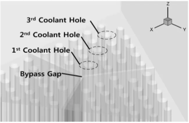 Fig. 17 Velocity streamline at the inlet of blocks (F2 case)Fig. 14 Analysis location for velocity distribution