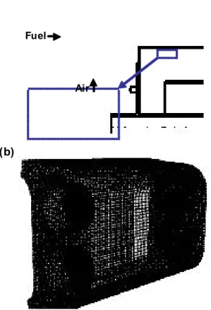 Fig.  2  Modeling  of  the  combustion  chamber  of  the  boiler;  (a)  Burner for the present study; (b) Computational domain