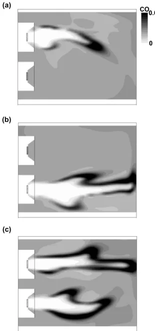 Fig. 10 Molar concentration of CO for  partial load operation; (a)  Upper side burner on; (b) Lower side burner on; (c) Two  burners on값에  비교해서  수치해석  결과가  설계  조건에서는  더  높게,  부분부하  조건에서는  더  낮은  것을  볼  수  있다  (Fig