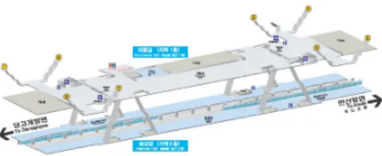 Fig. 1 Skeleton Drawing of the Suyou Station of Seoul Subway  Line 4 Time (min.) Smoke Zone (Platform) No-Smoke Zone  (Platform)