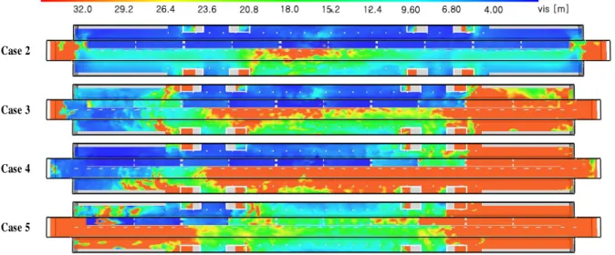 Fig. 2 Visibility contours at 1.7m above the platform floor(t=600sec)[9]