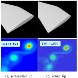 Fig. 11 Sectional thrust distributions of UH-60 rotor blade   (    =0.085) vortex  