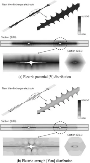 Fig. 5 Electric field of an electrostatic precipitator with a spiral  spike electrode 3.2  Fig
