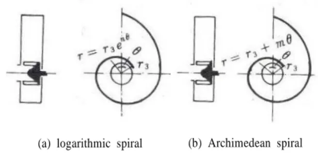 Fig. 6 Comparison of flow rate and rotation speed between  experiment and computation