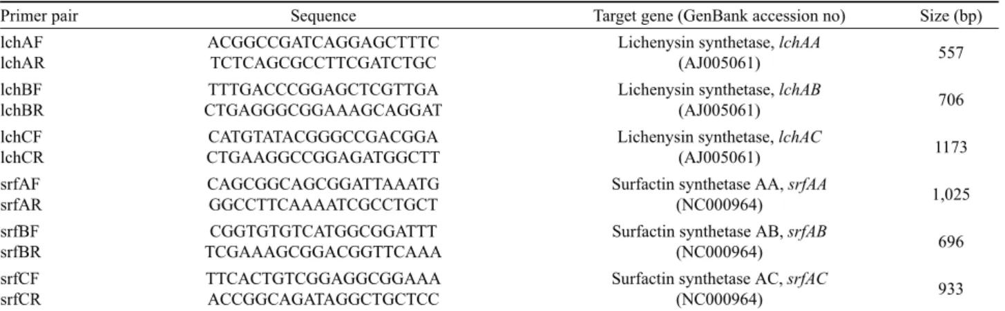 Table 2. PCR primers used in this study