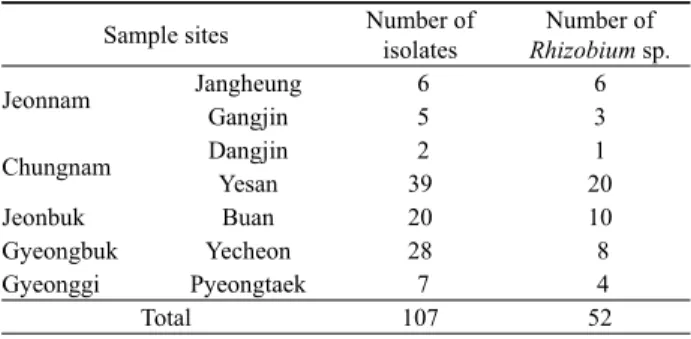Table 1. Isolation of hairy vetch root nodule bacteria from various sites