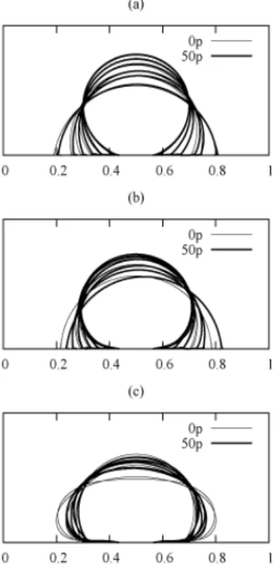 Fig. 2 Evolution of droplet shapes for three different inertia from t =  0 to 6 seconds