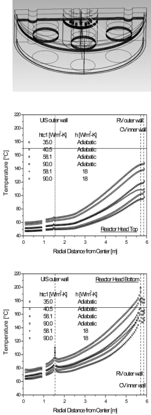 Table 4 Ratio of radiative and convective heat transfers at  pool surface and top of insulation plat