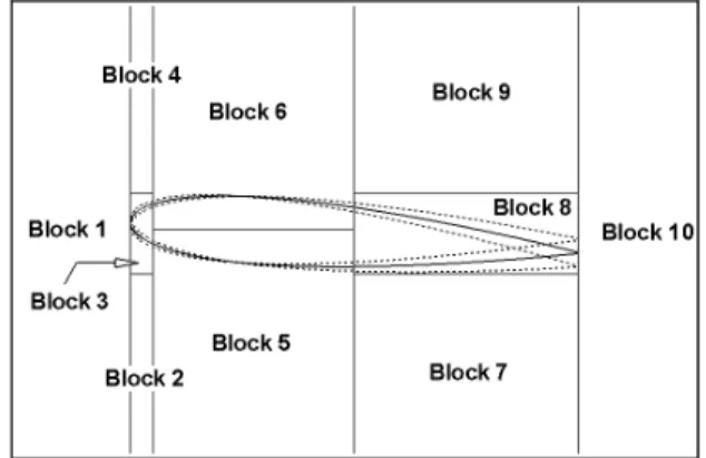 Fig. 2 Sketch showing the division of the total grid into  blocks used for determining the distance from  exterior grid points to interior boundary points
