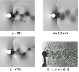 Fig. 6 Comparison of lift and drag coefficients and pitching  moment with experiments[24] for a pitching airfoil ( Ω