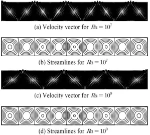 Fig. 1 The predicted velocity vectors and streamlines for 