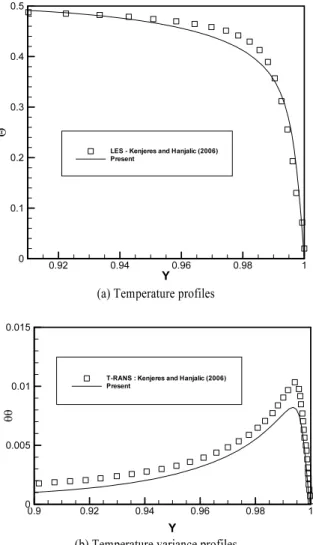 Table 1 Comparison of the overall Nusselt number between  the present results and previous experimental  correlations and LES results.