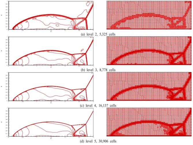 Fig. 6 Double Mach reflection, 30 isopycnics