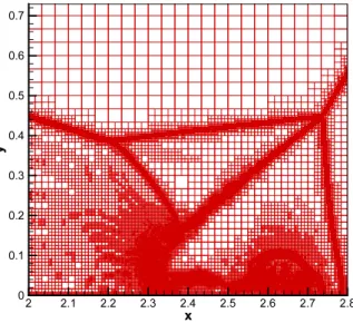 Fig. 8 Shock and strong vortex interaction