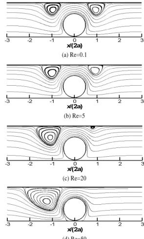 Fig. 3 Variation of mean velocity and volume flow rate with h/a