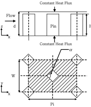 Fig. 1 Geometry of stagged pin-fin array