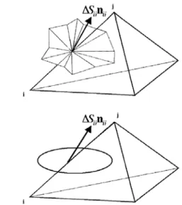 Fig. 1 Construction of a Median-dual surface and an  equivalent surface                            (2)비점성  및  점성  유속은  다음과  같다.∙  ∙ 