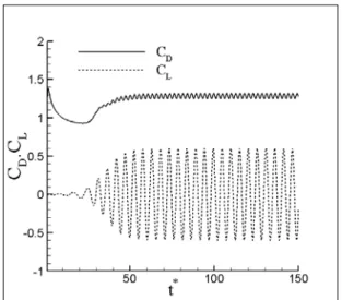 Fig. 12 Computational viscous meshes around cylinder  configuration