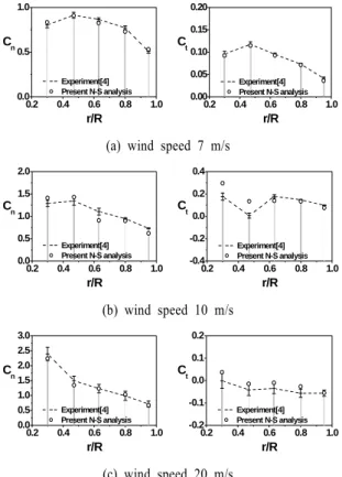 Fig. 8 Surface streamlines on the suction surface of the blade