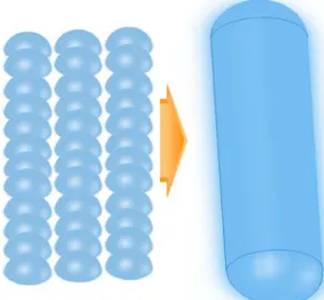 Fig. 1 Transformation of a number of deposited droplet