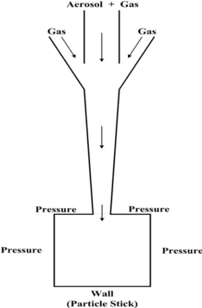 Fig. 4 Schematic diagram and boundary condition 