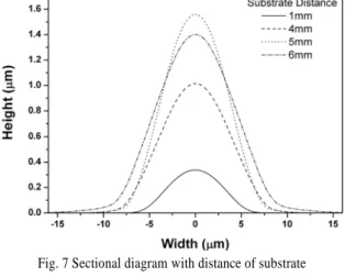 Fig. 8 Comparison of Line Width with experiment and  computational results