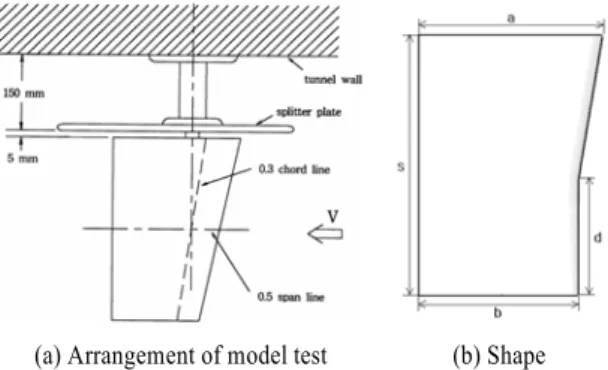 Fig. 1 Coordinate System.