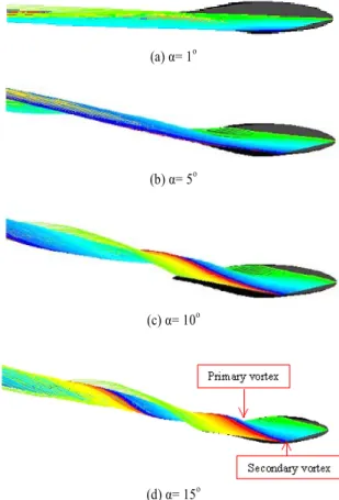 Fig. 6 Visualization of rudder-tip vorticies at bottom side : LCR, 